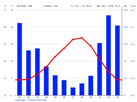 victoria bc climate|victoria average temperature by month.